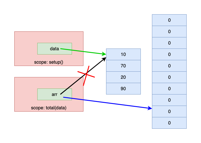 Modifying Array Inside Function