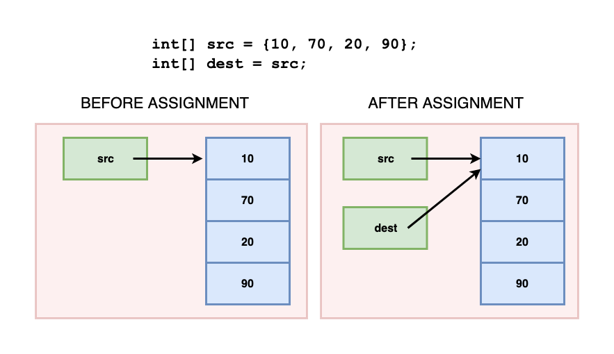 Array Reference Copy