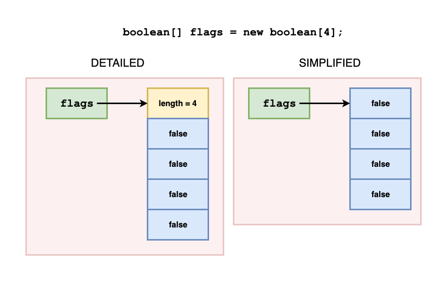 Boolean Array