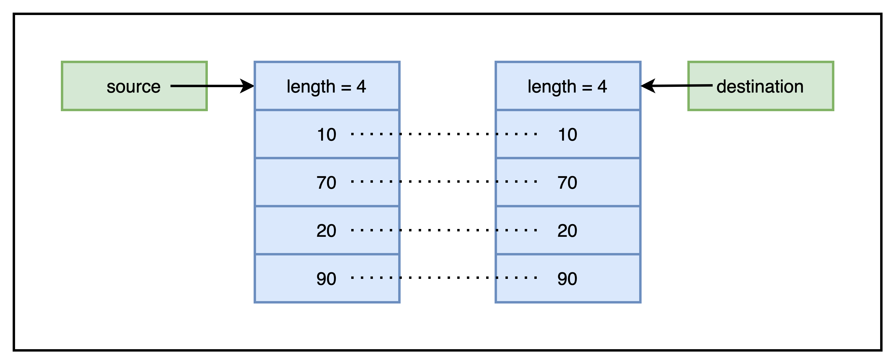 Instance Copy of Array