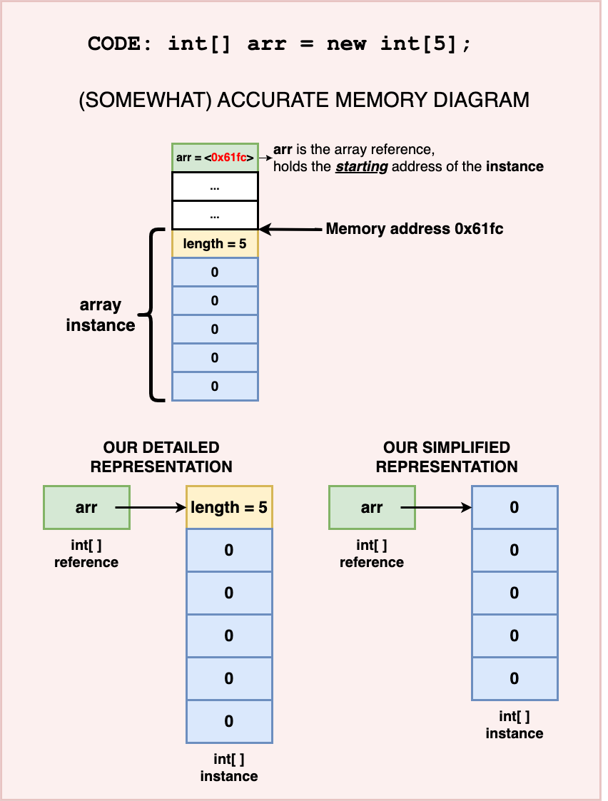 Int Array