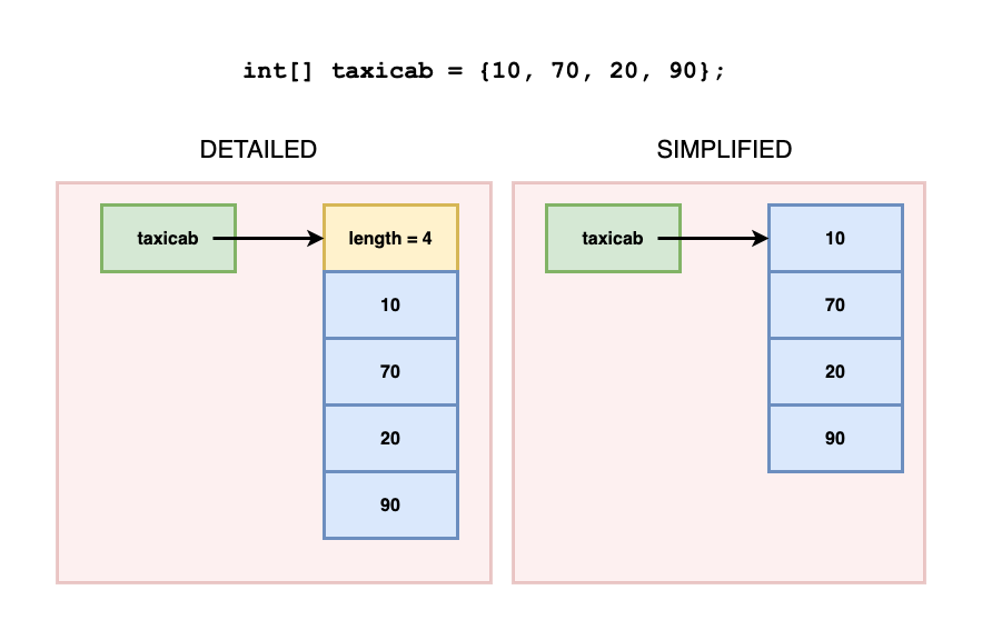 Populated Int Array