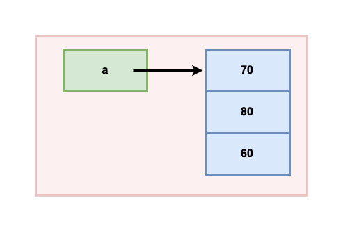 Reference Copy Step 1