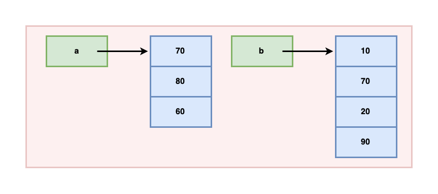 Reference Copy Step 2