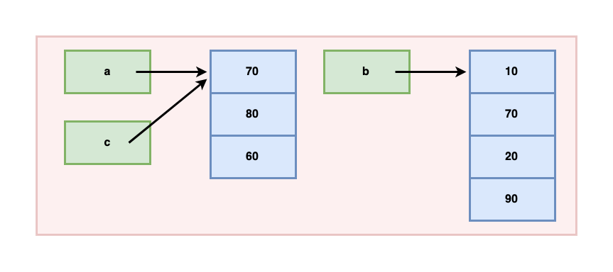 Reference Copy Step 3