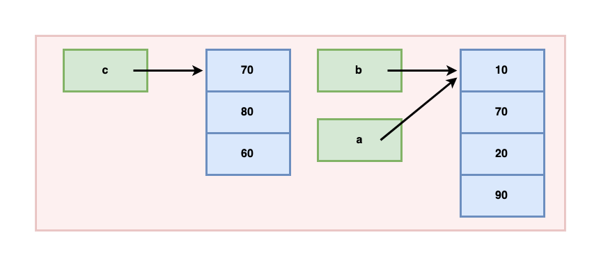 Reference Copy Step 4