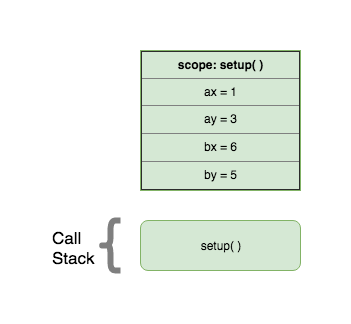 Step 1