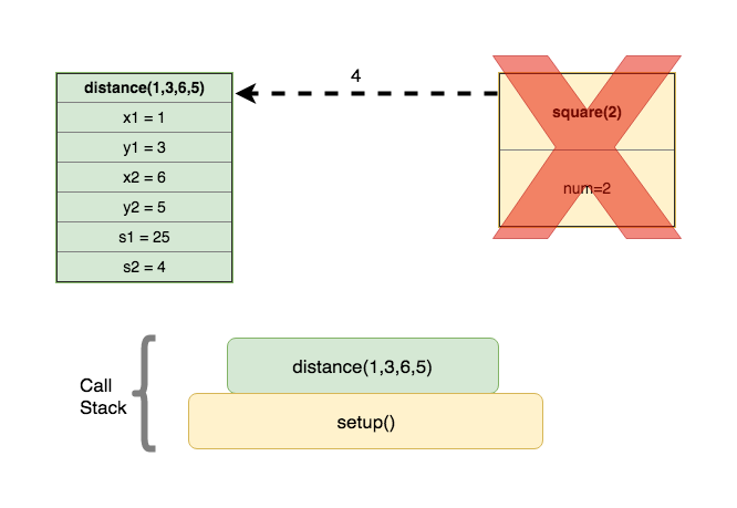 Step 6