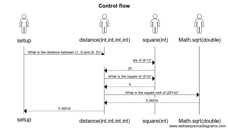 Control Flow Summary