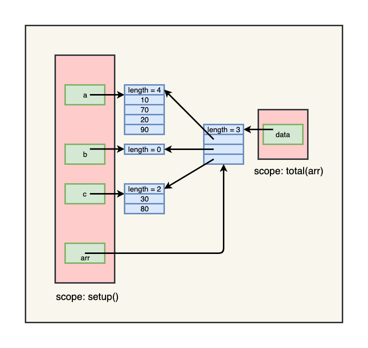 2D Array to Function