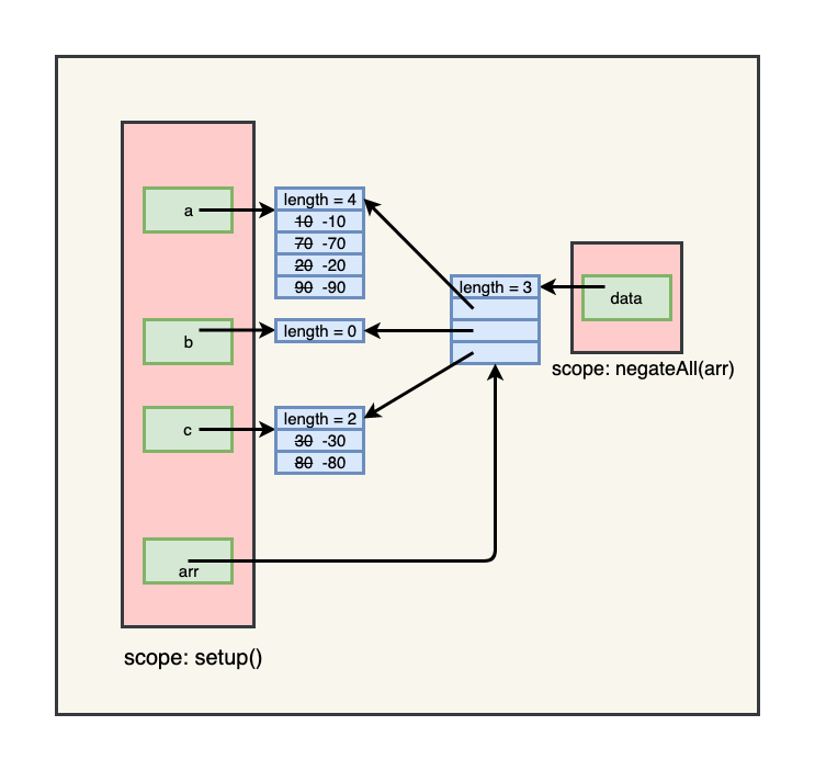 2D Array to Function Modifying