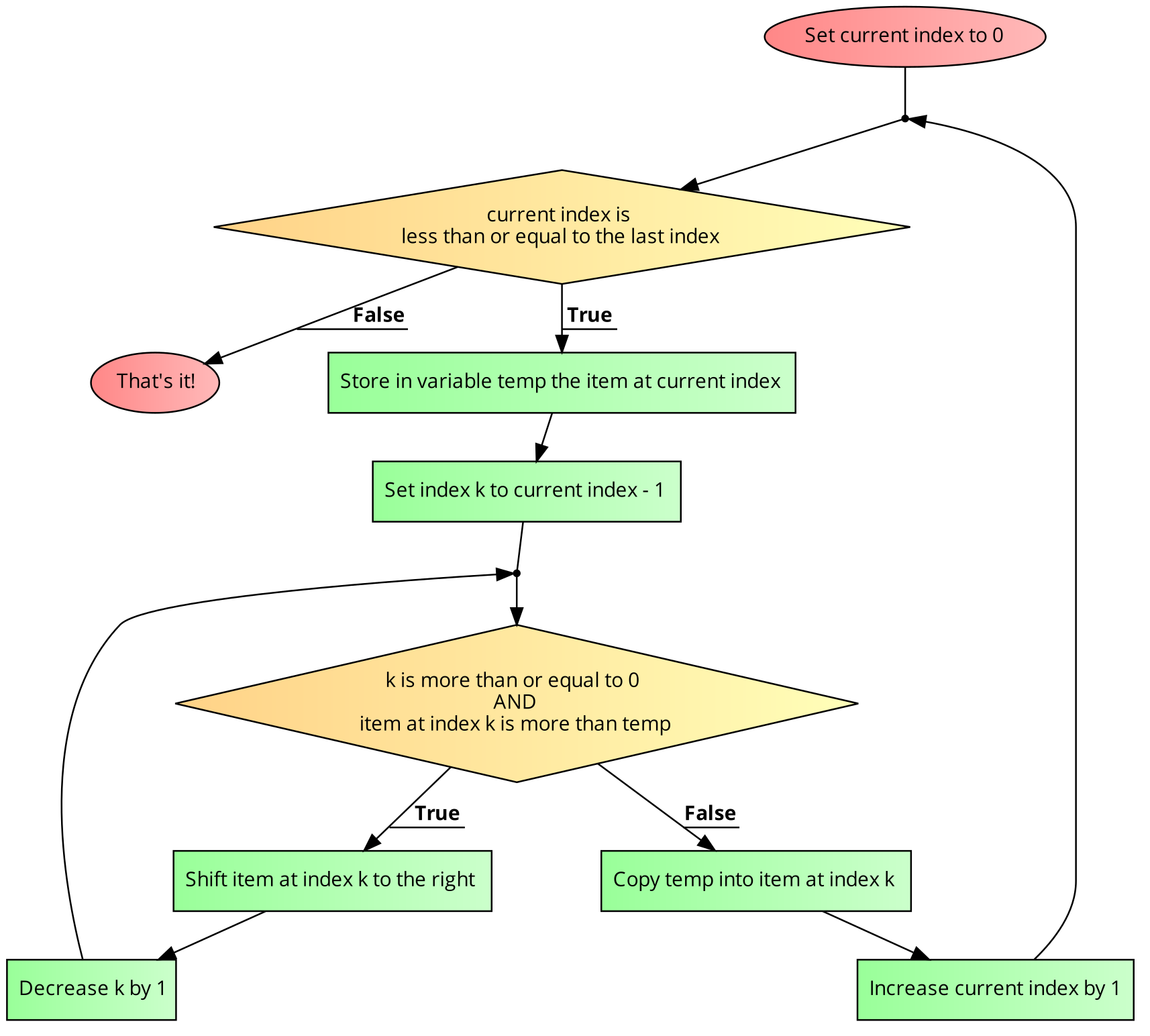 Insertion Sort Ascending Left