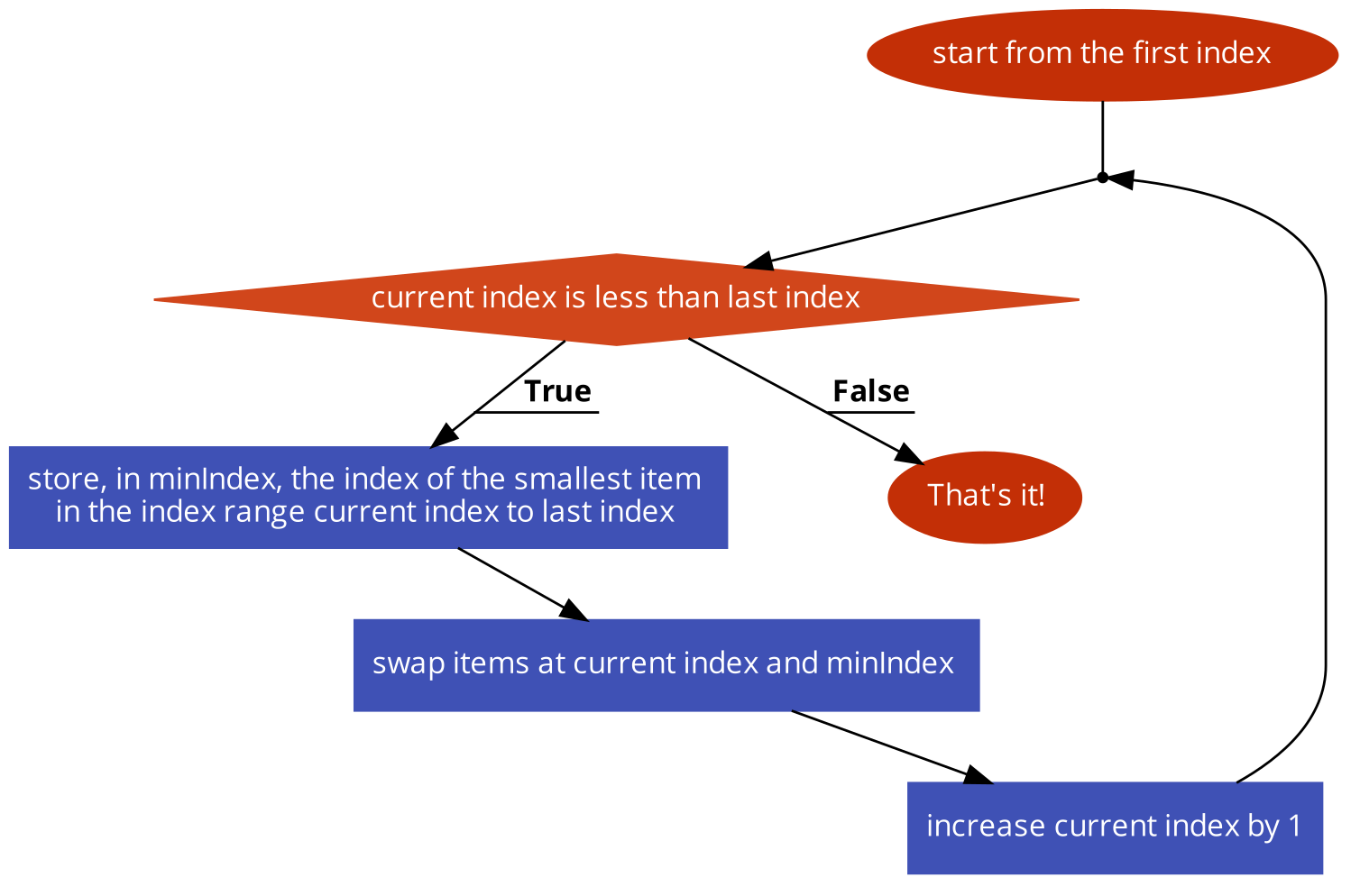 Selection Sort