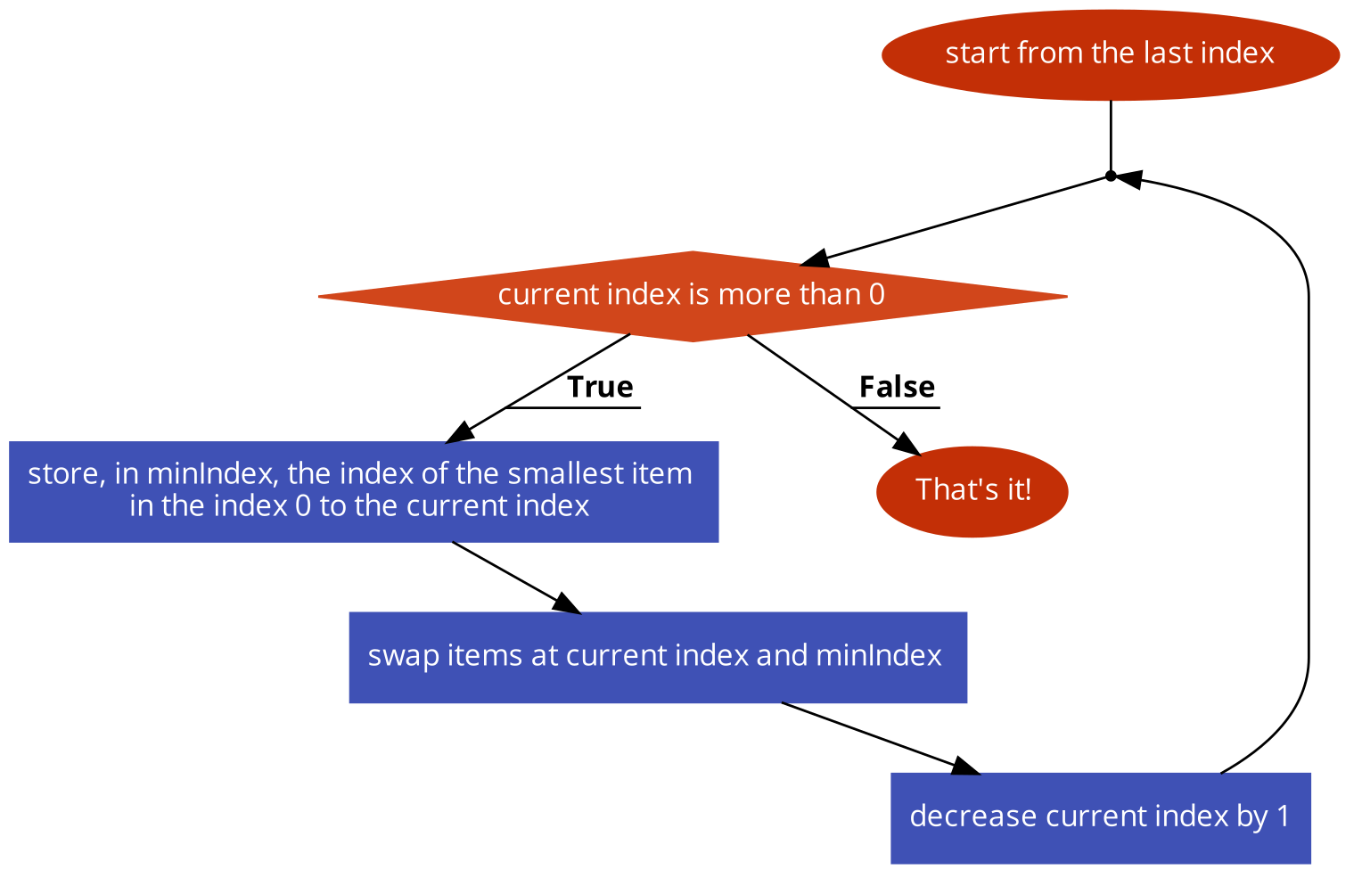 Selection Sort Ascending Left